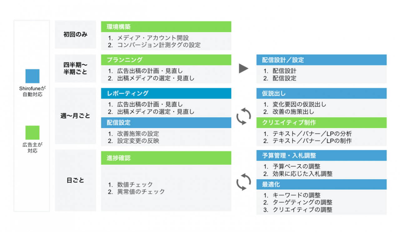 シロフネさま　専用ページ Shirofuneの使い方をスクショ付でわかりやすく解説 | Shirofune