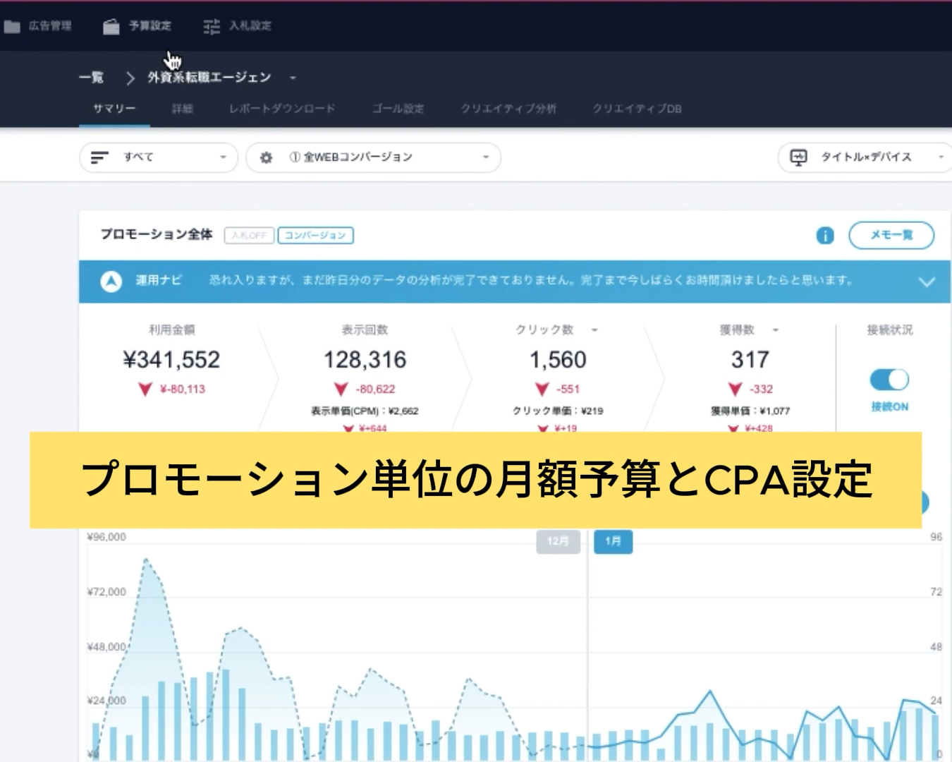 国内導入実績No.1＞広告運用自動化ツール「Shirofune(シロフネ)」