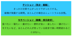 テンションとモチベーション