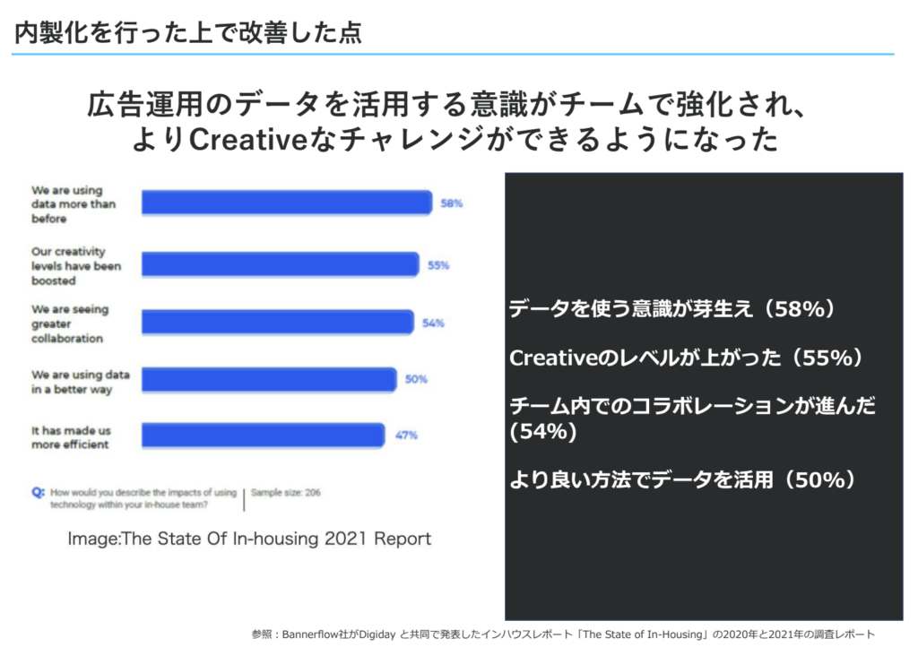 広告運用の内製化を行なったことで改善した点-「The State of I n-Housing」の2021年と2022年の調査レポート