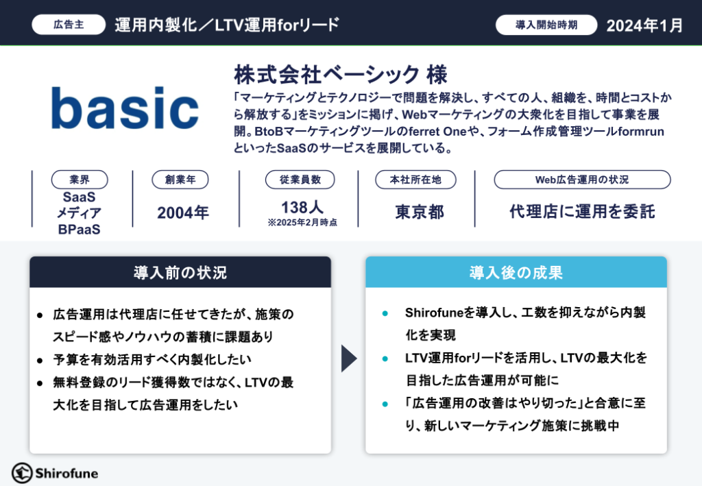 株式会社ベーシック Shirofune導入事例サマリー